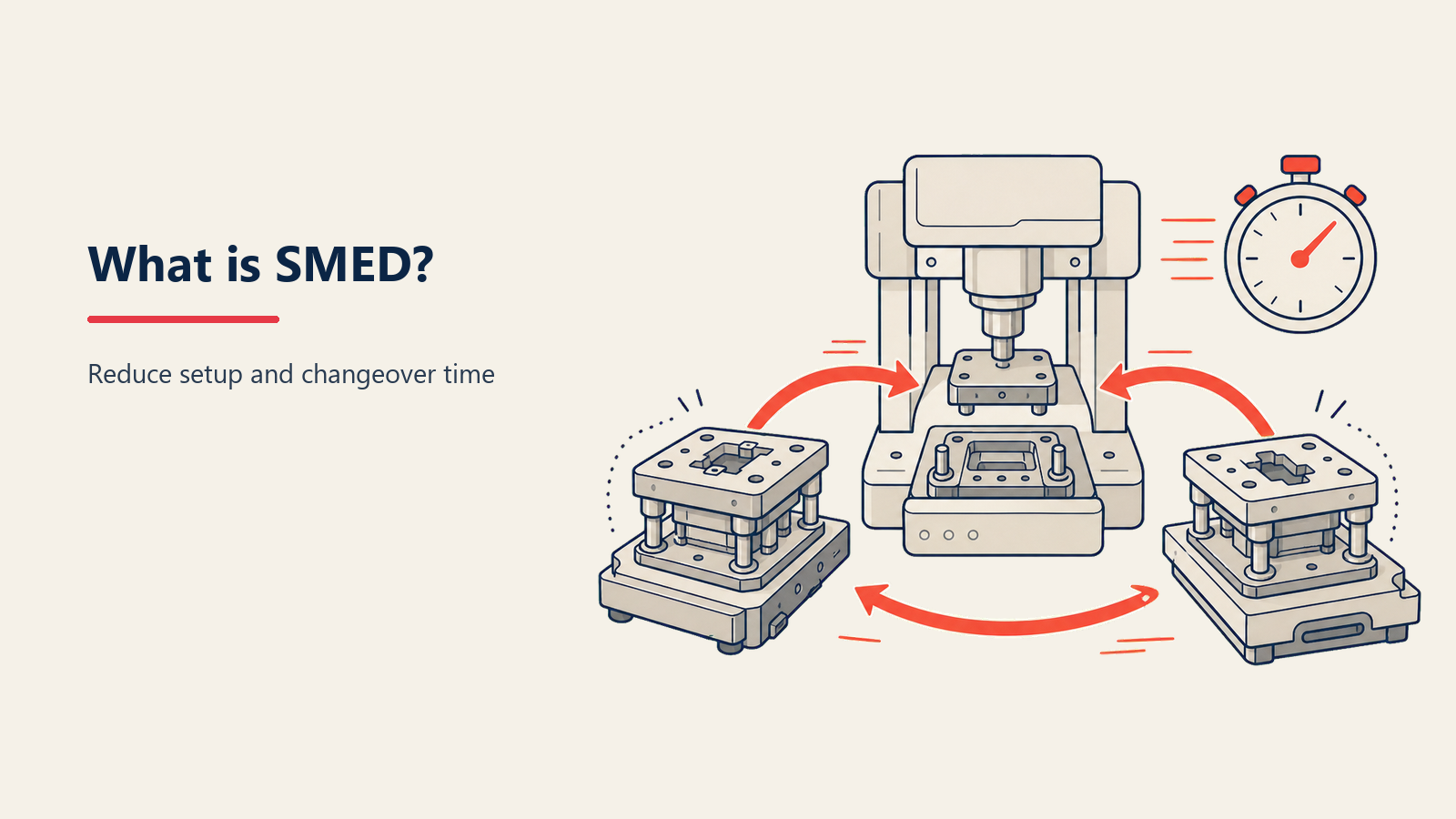 SMED shown as a quick die exchange using external preparation and a single quick-release latch