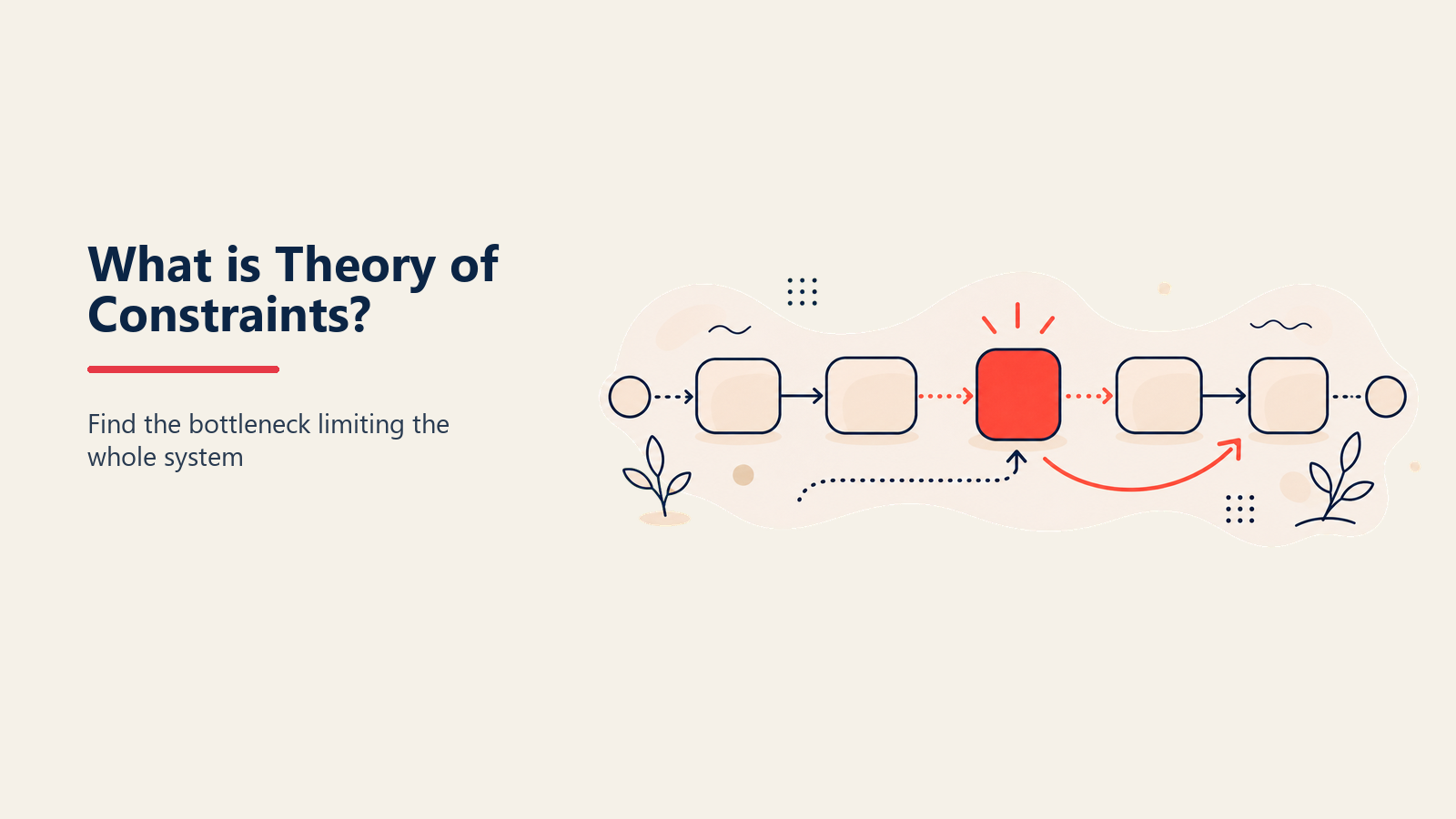 Theory of Constraints shown as system throughput limited by one narrow bottleneck
