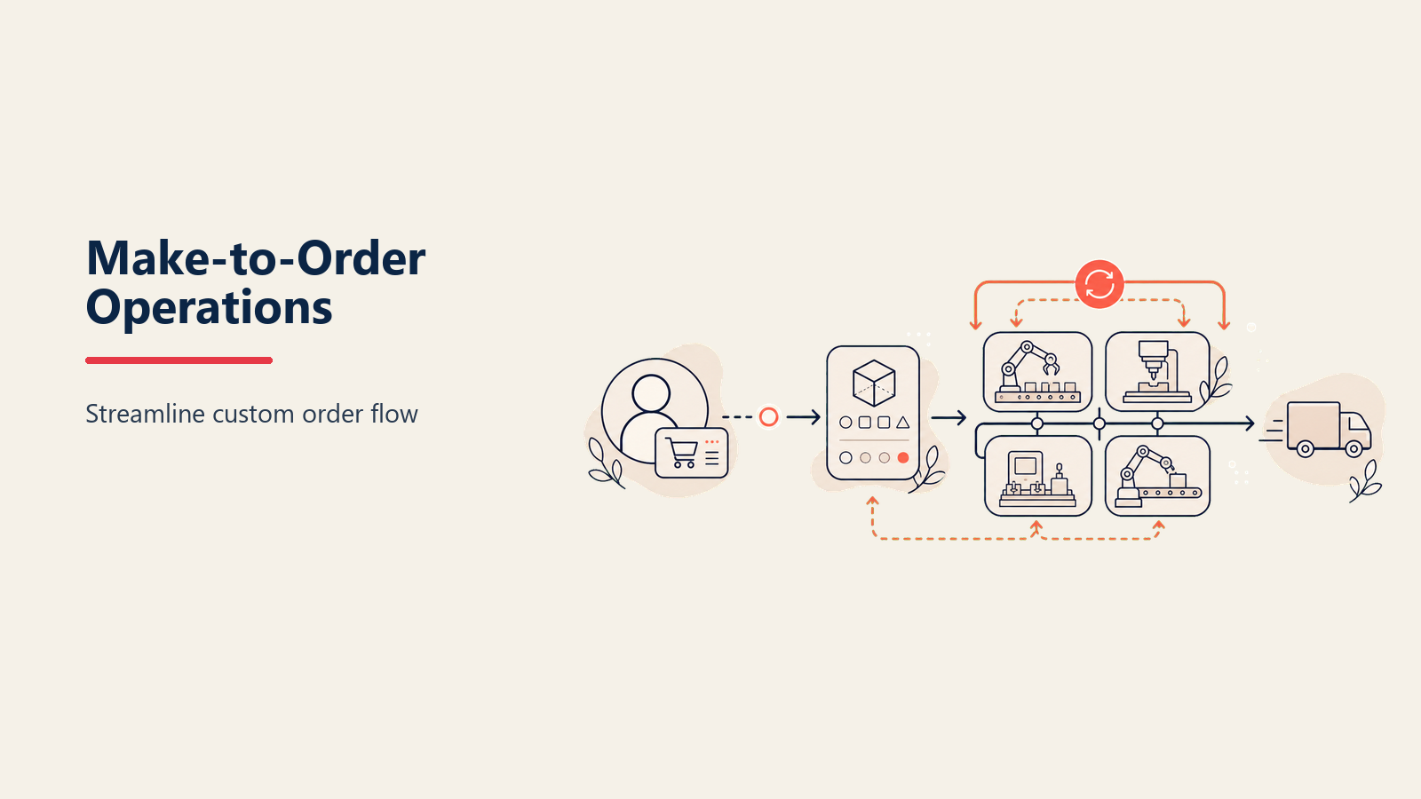 Transformando seu negócio Make-to-Order: Como o Rework acelera operações para crescimento