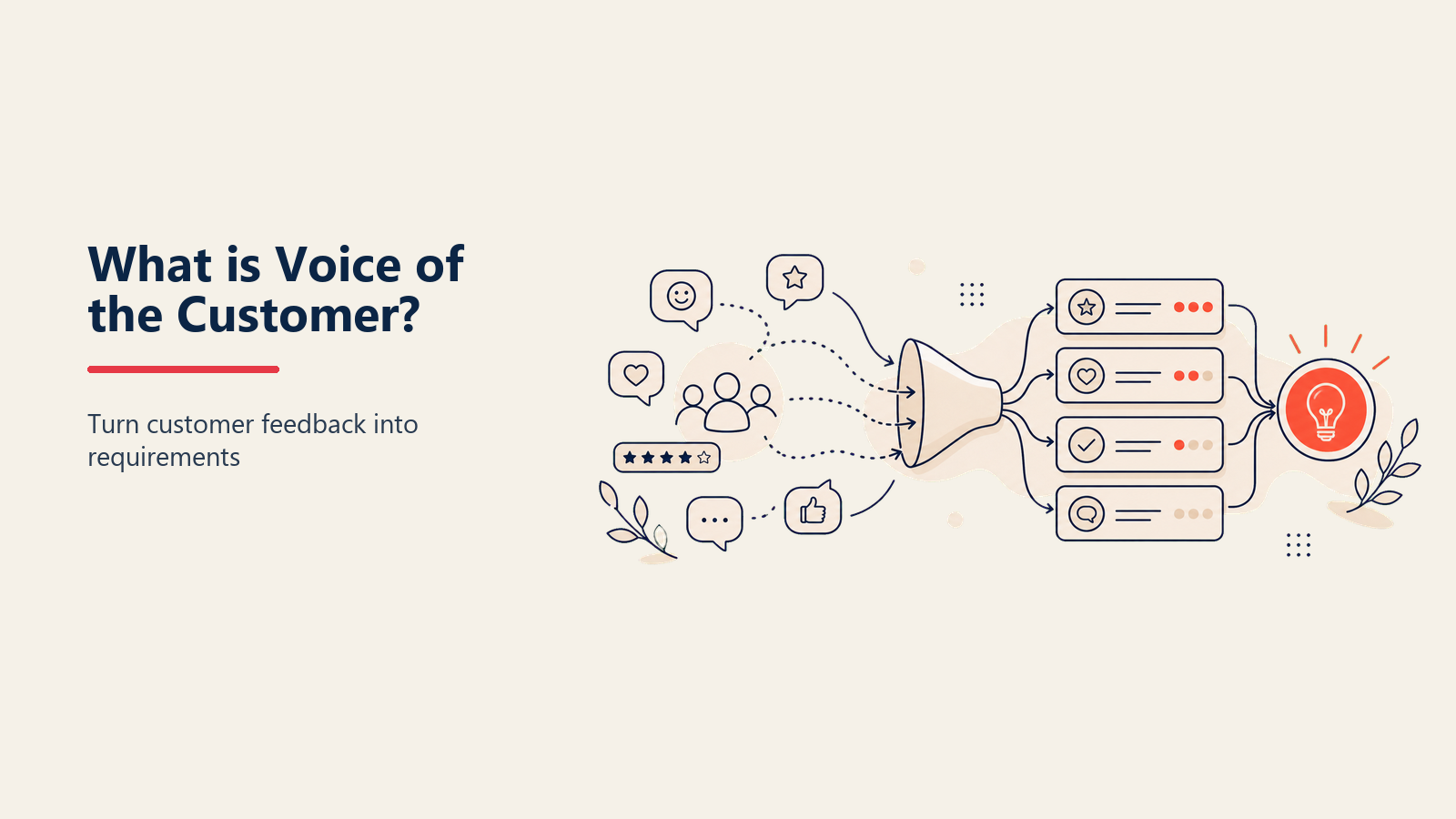 Voice-of-the-Customer-Framework: Feedback fließt in einen Trichter und erzeugt Kundenanforderungen als Output