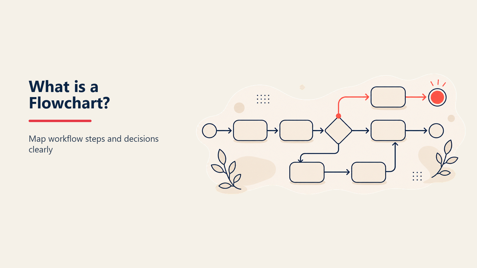 Was ist ein Flussdiagramm? Prozessabbildung leicht gemacht mit Beispielen