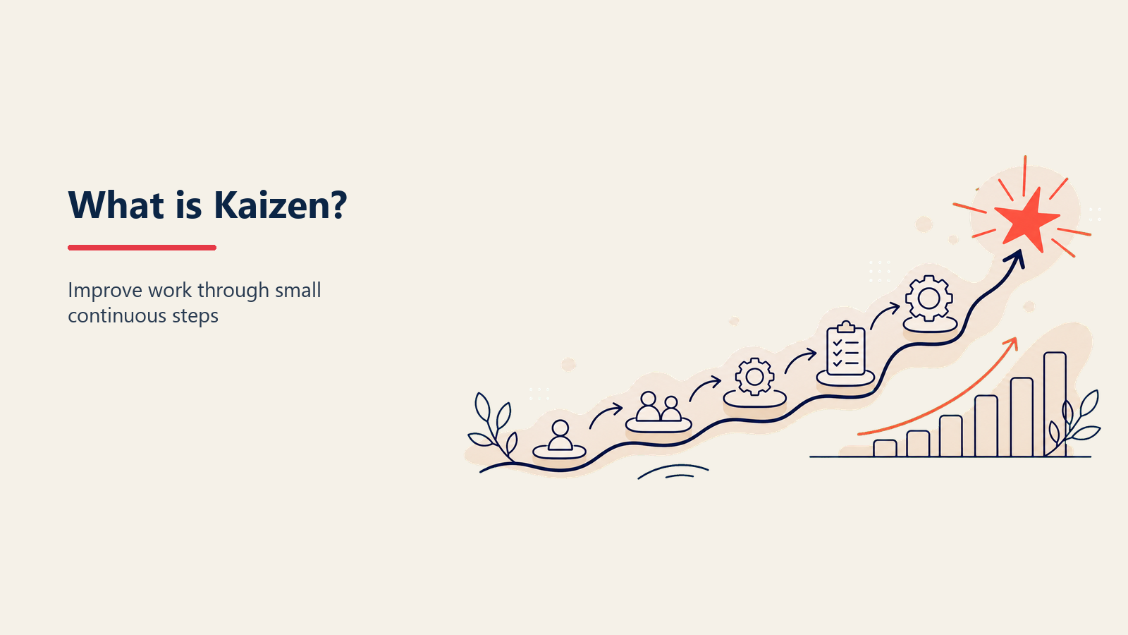 what-is-kaizen-continuous-improvement