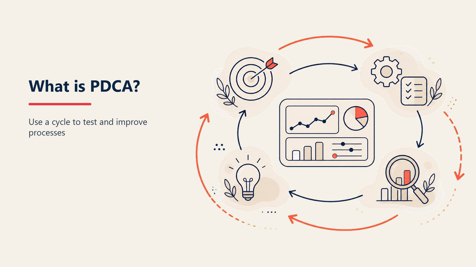 what-is-pdca