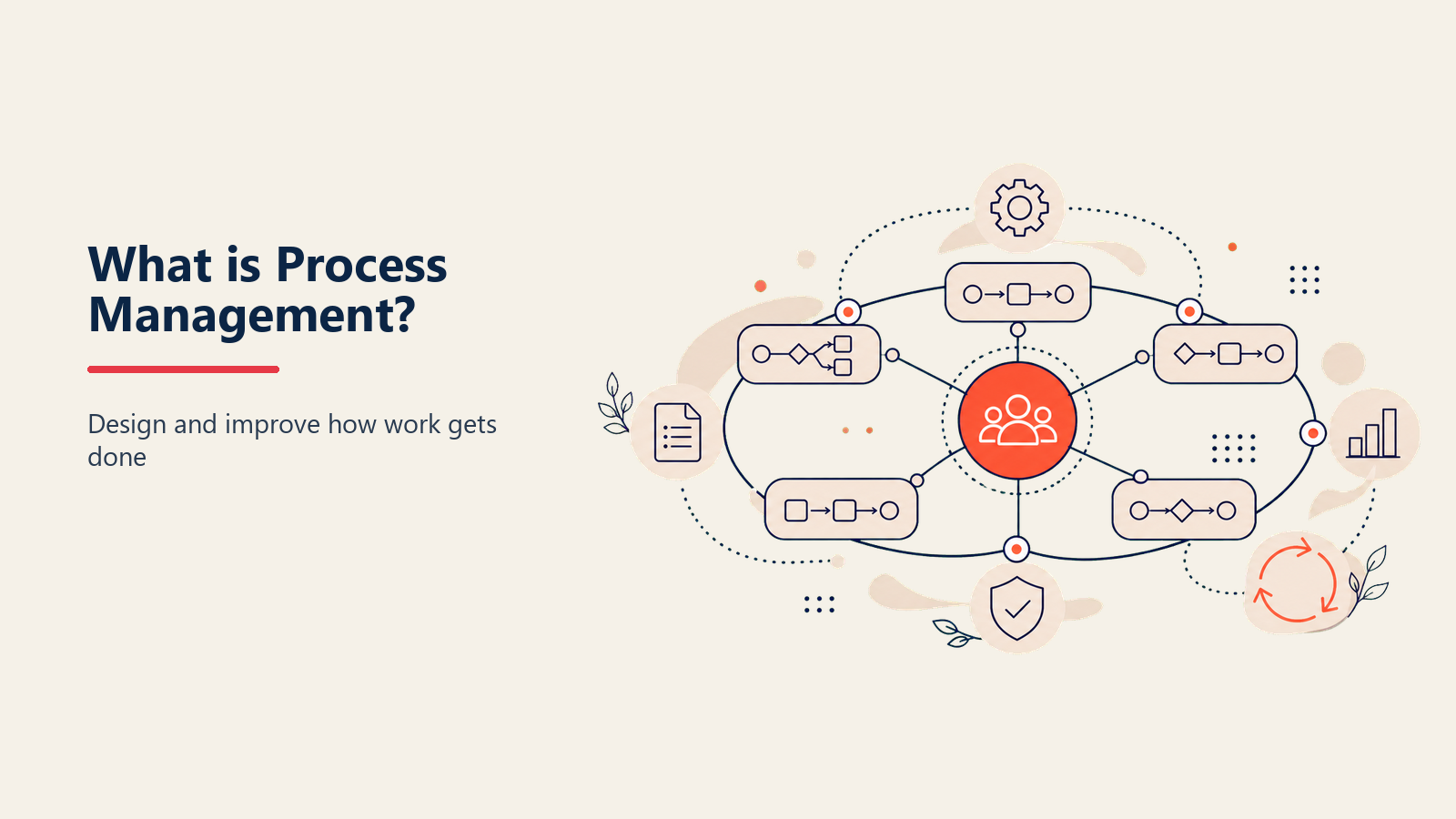 Process management blueprint turns chaotic work into a repeatable controlled flow