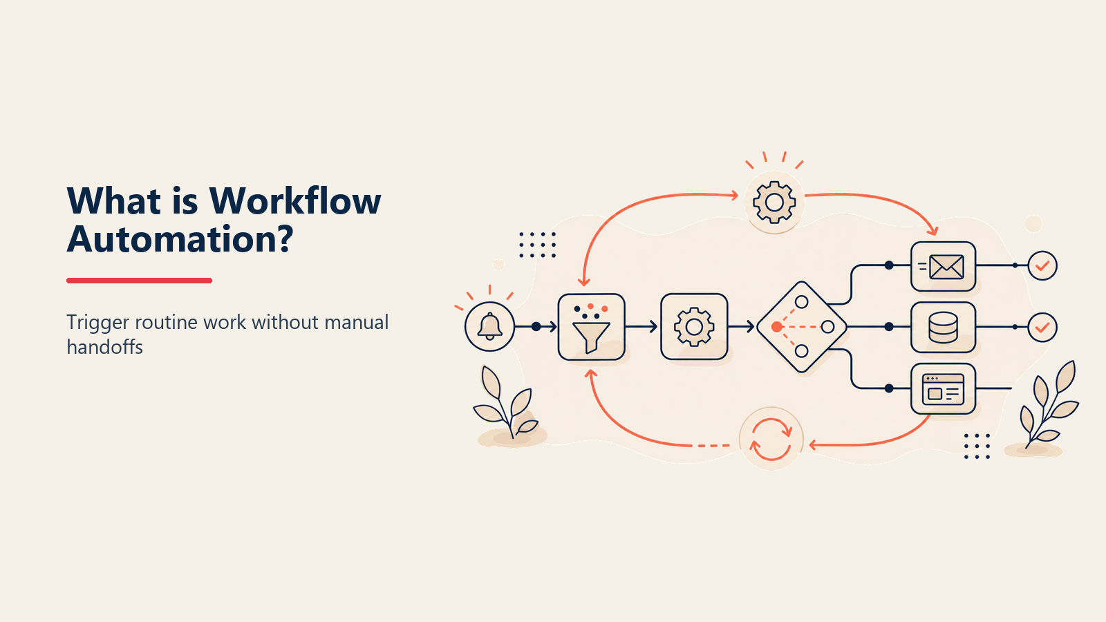 Workflow automation illustrated by a relay processing a trigger through a condition gate into an action.