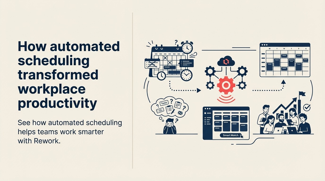 Automated scheduling loom balancing task dependencies, resources, deadlines, and live progress