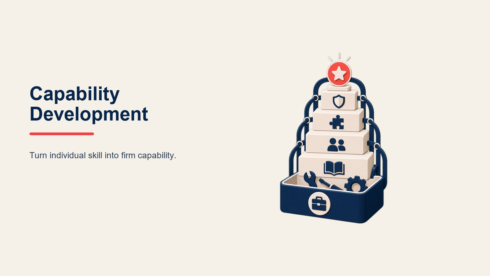 Capability Development visual showing a large capability engine assembled from skill gear