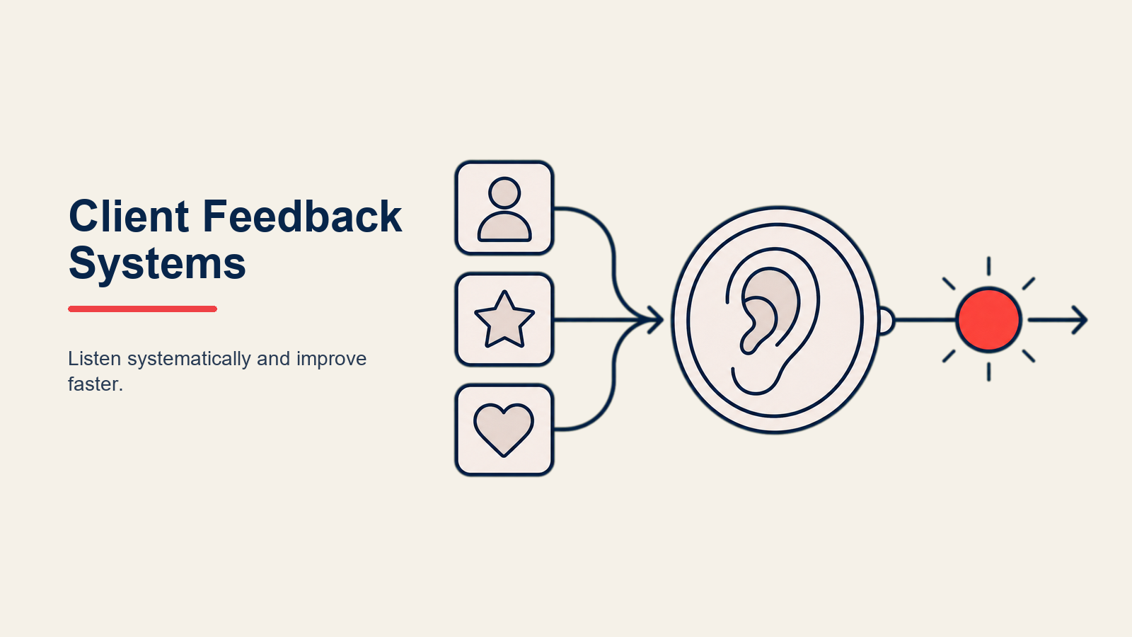 Client Feedback Systems:Clientのinputを収集、分析、行動するための体系的アプローチの構築