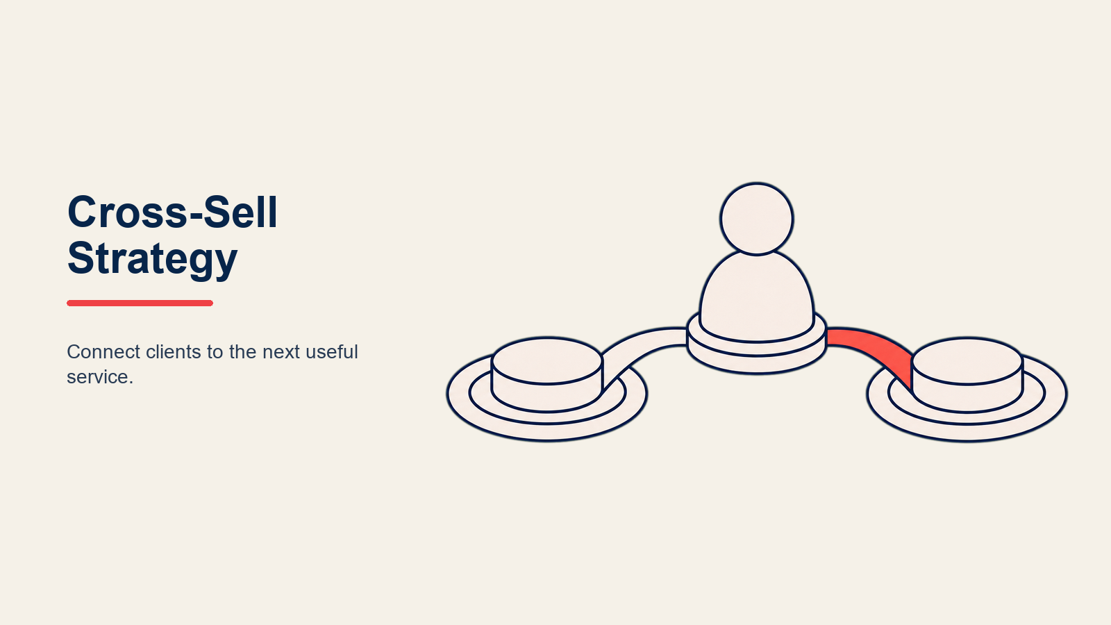 Cross-Sell Strategy: Memperluas Revenue Account Melalui Strategic Service Bundling