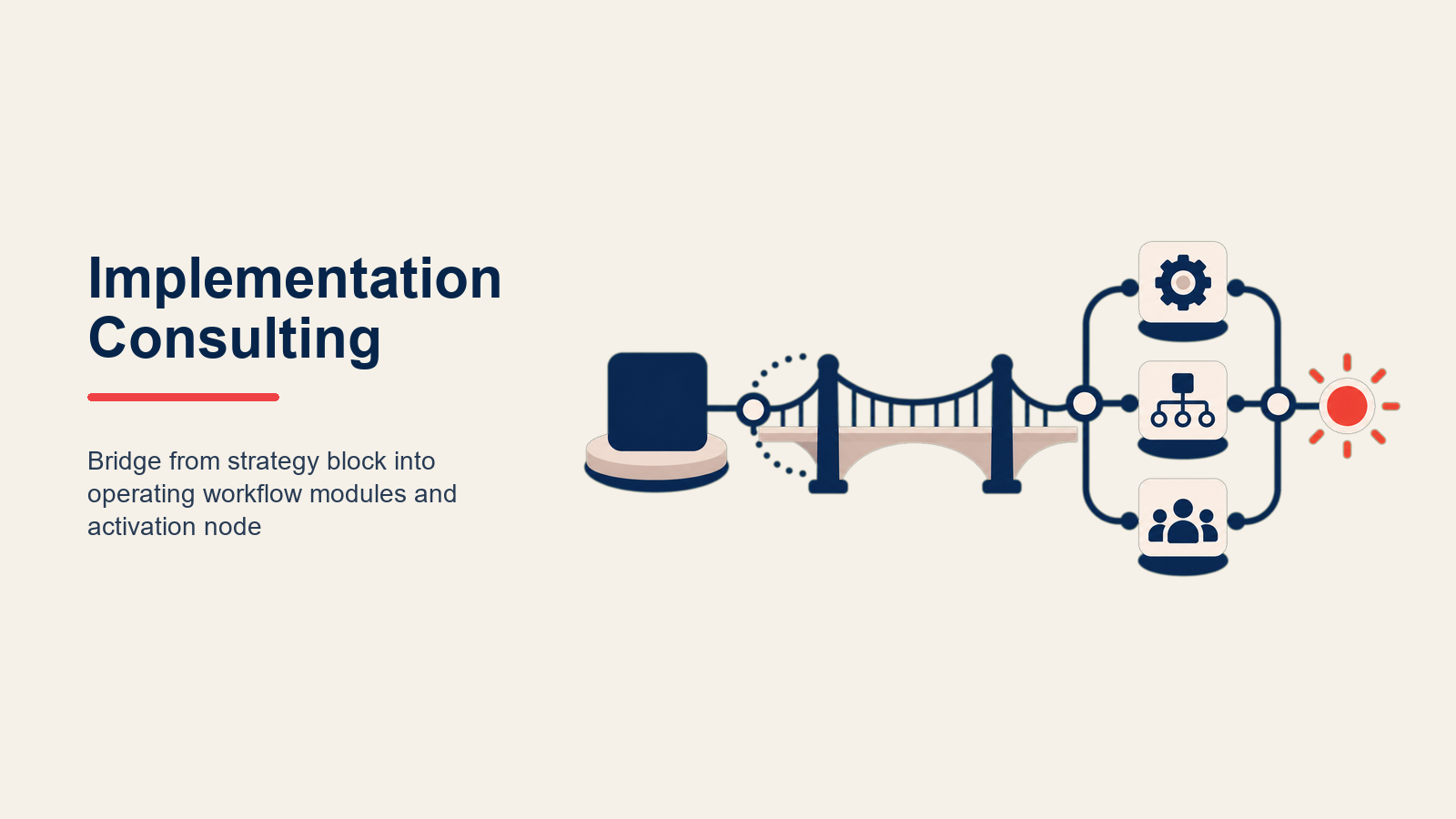 implementation-consulting