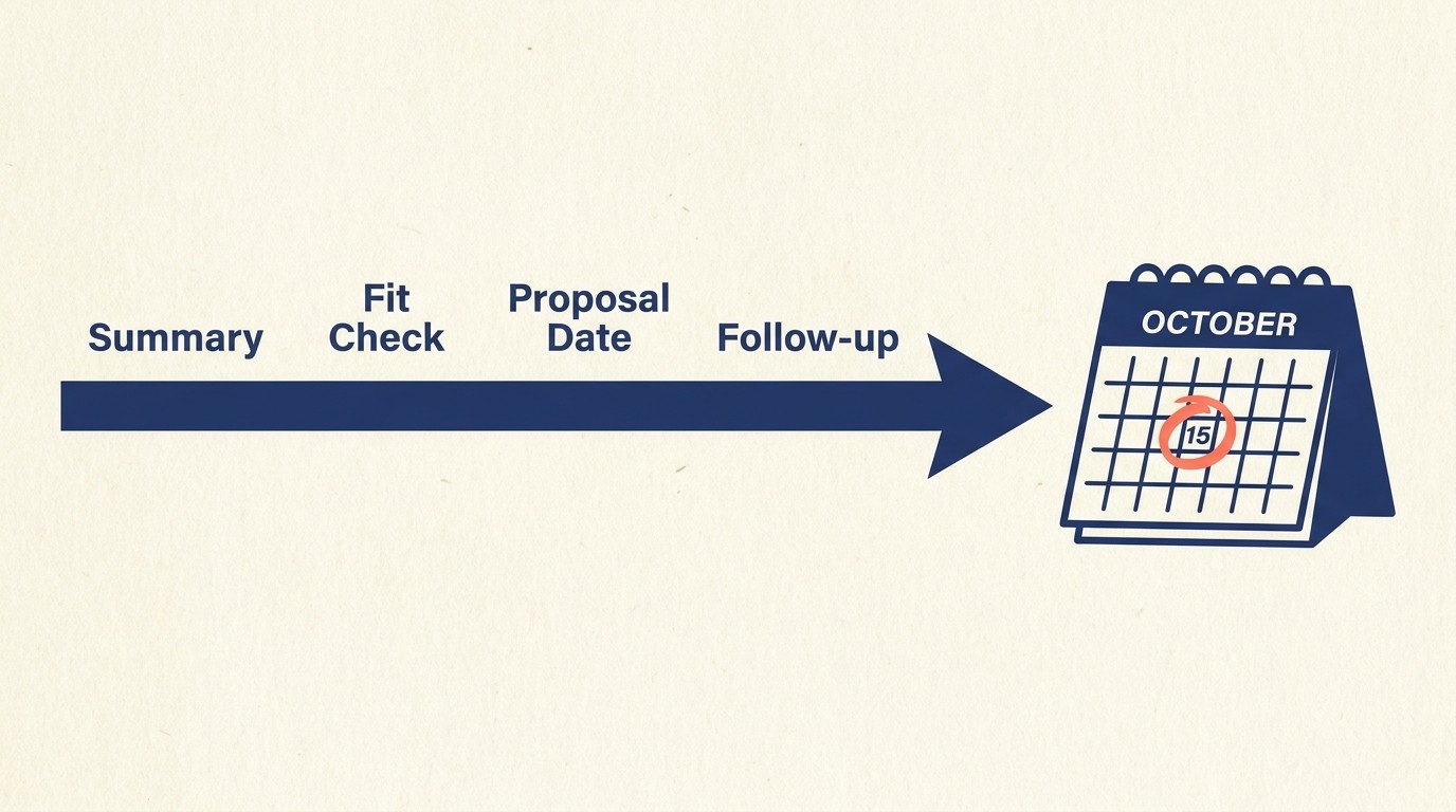 Consultation close with summary, mutual fit assessment, and clear next steps timeline