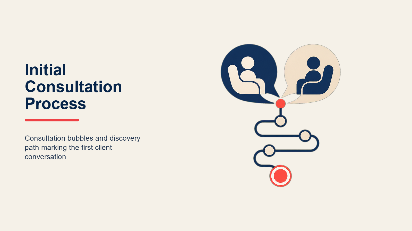 initial-consultation-process