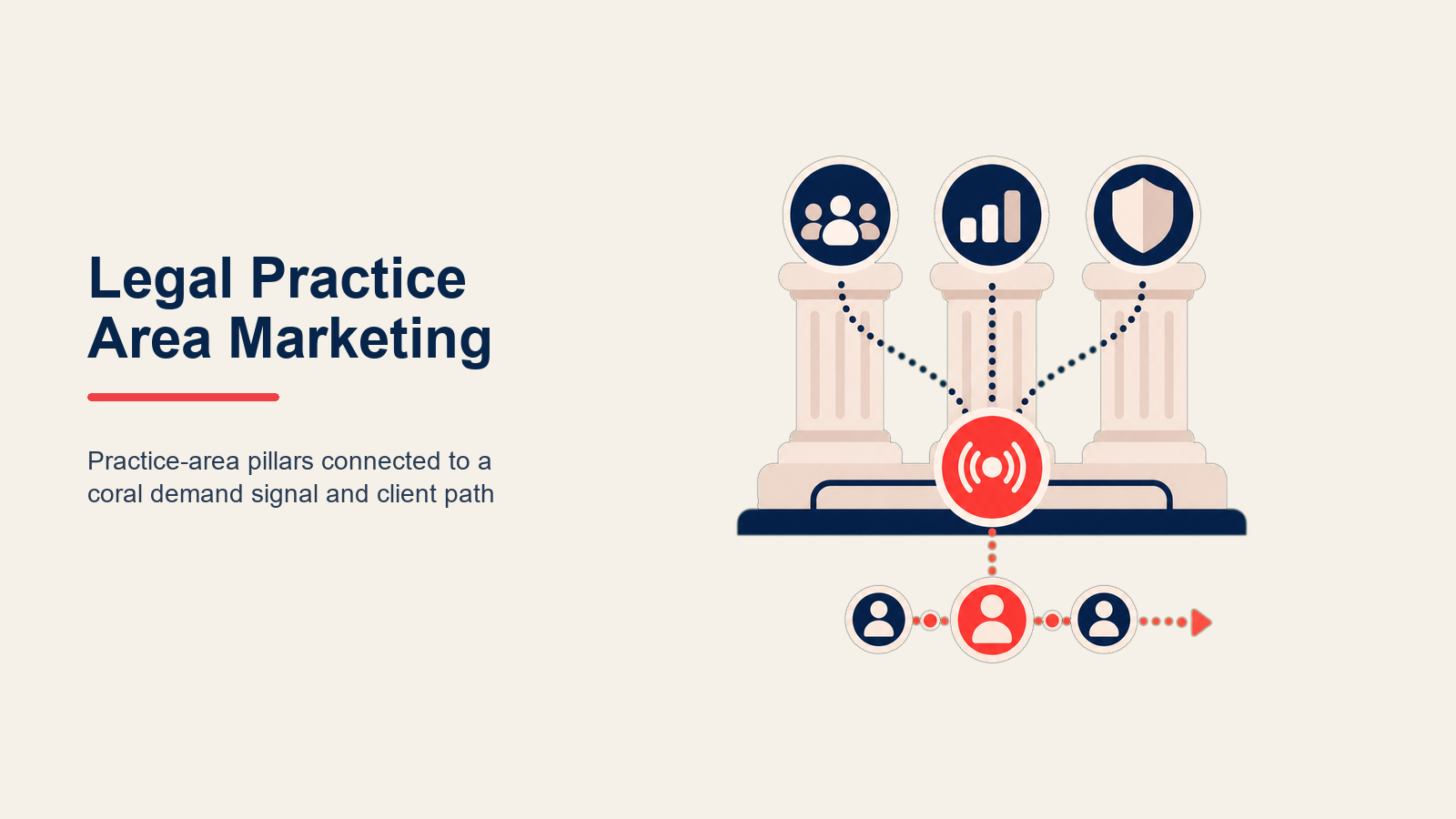 Legal Practice Area Marketing shown as a specialized legal authority lighthouse guides matters through an ethics gate.