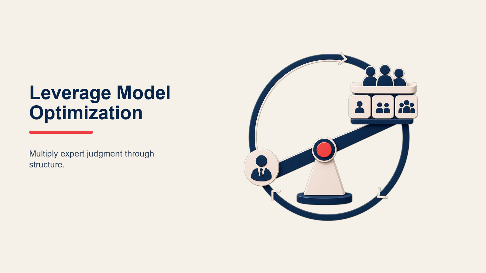 Leverage Model Optimization visual showing a large balanced lever lifting a client outcome platform