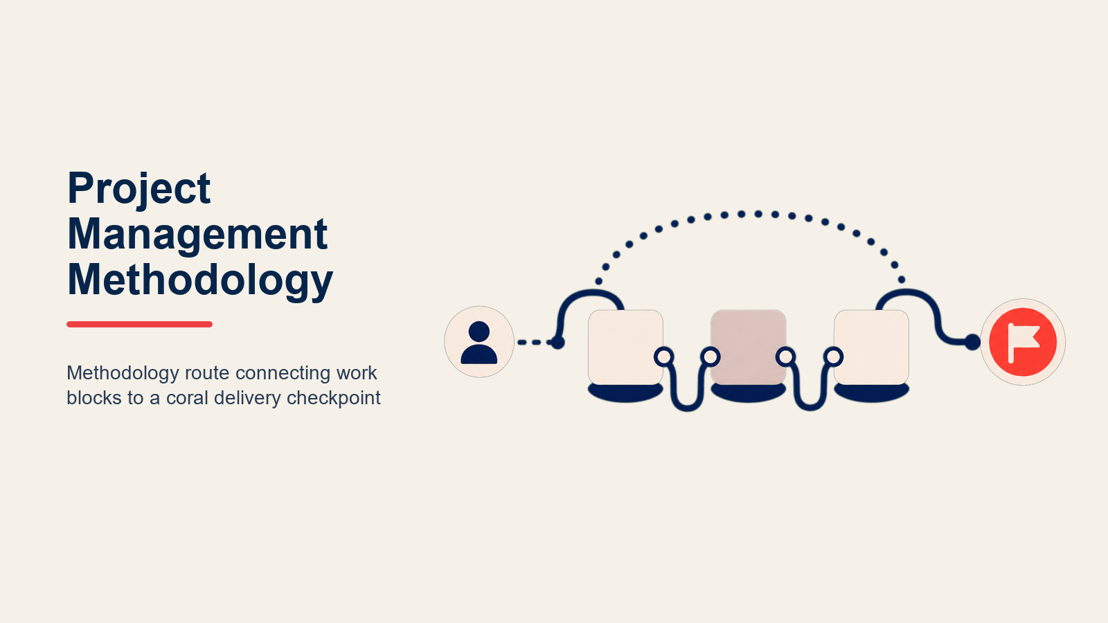 project-management-methodology