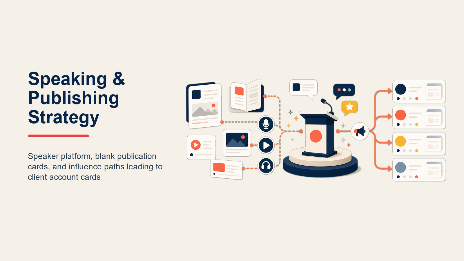speaking-publishing-strategy