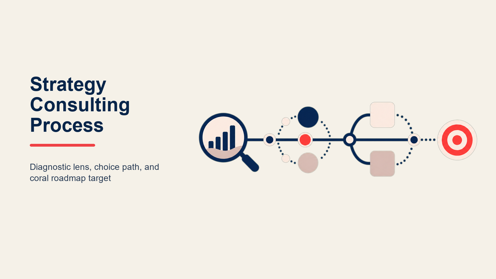 strategy-consulting-process