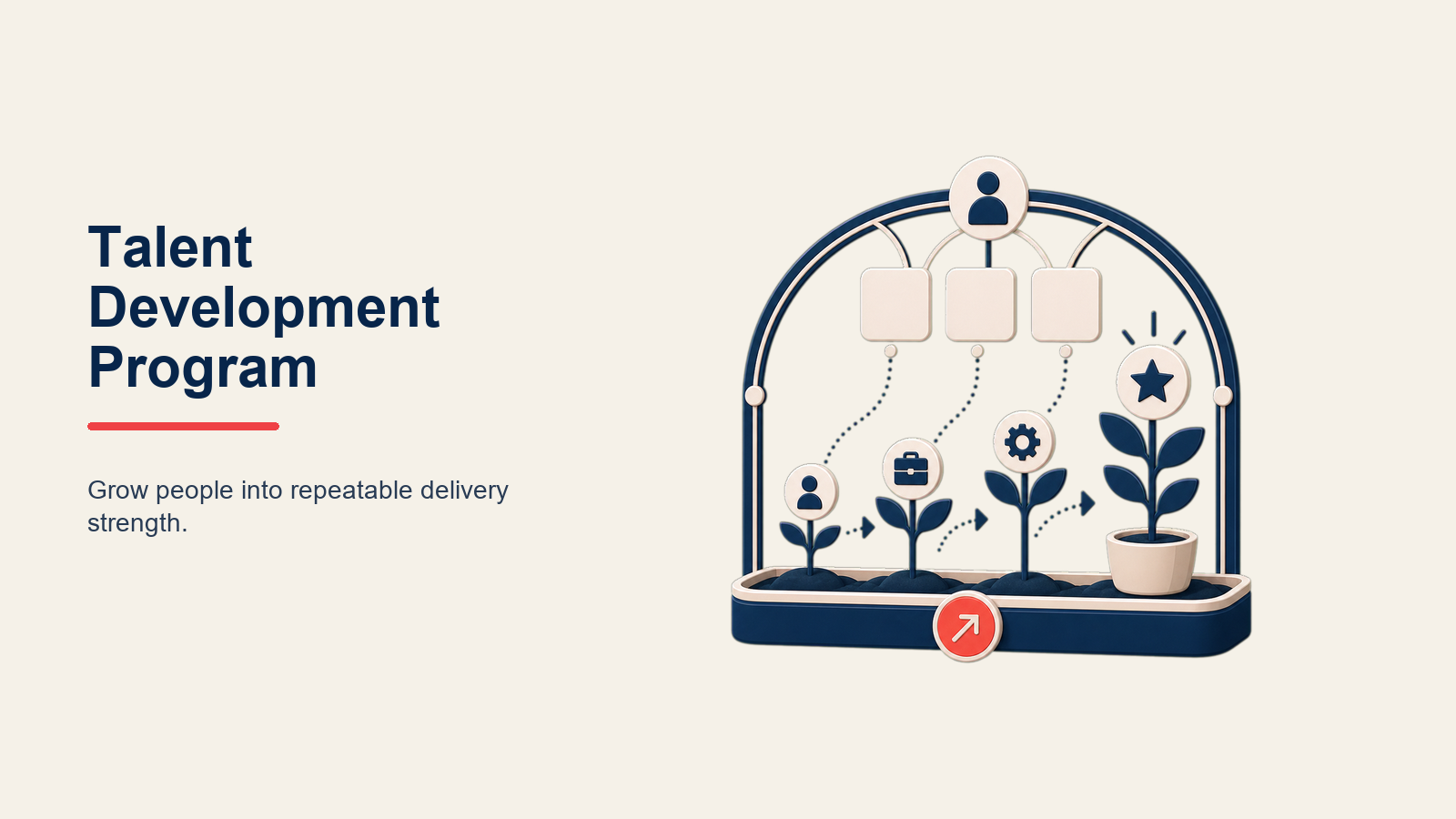 Talent Development Program illustrated with career capability tree