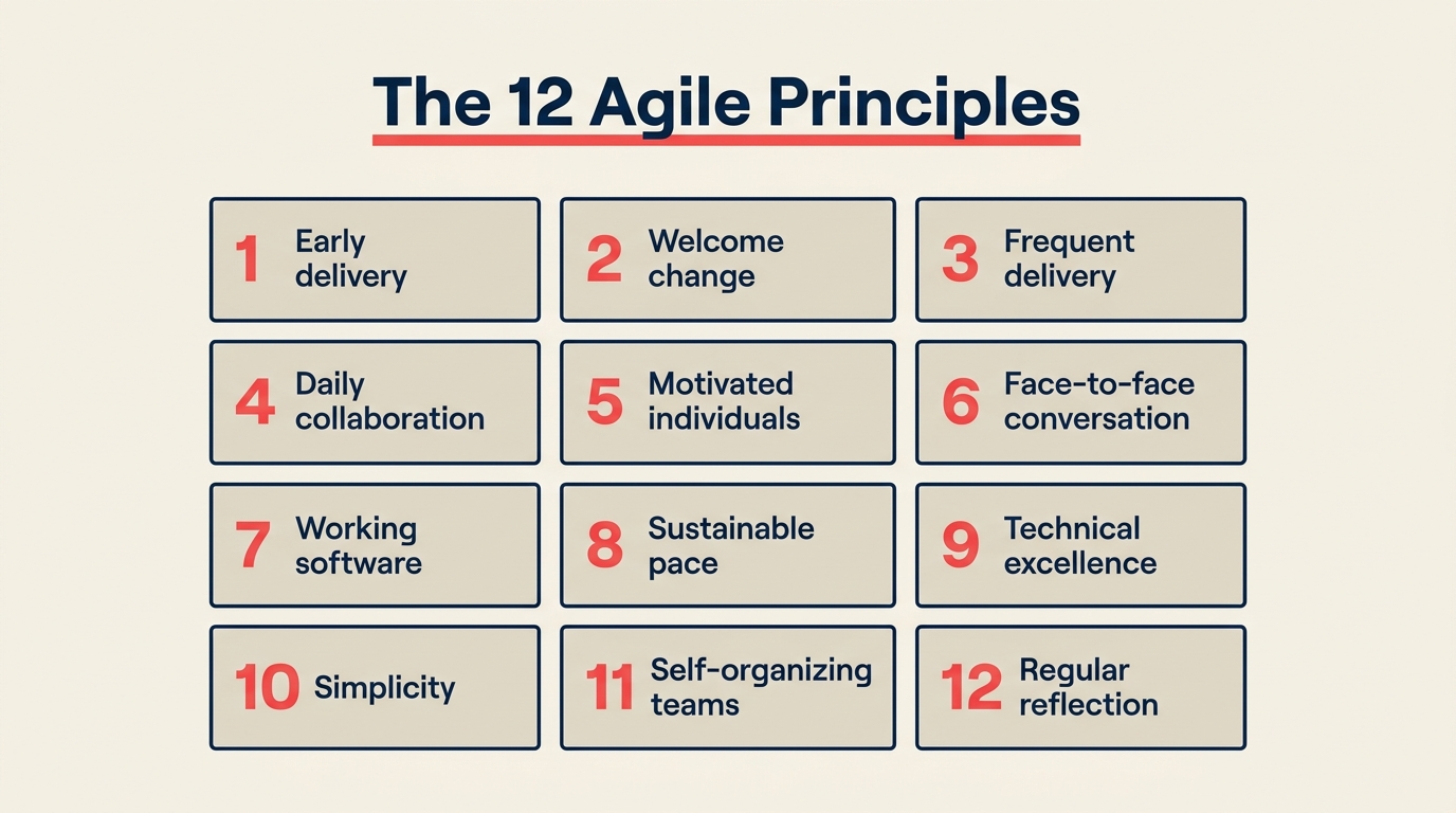Die 12 Prinzipien von Agile