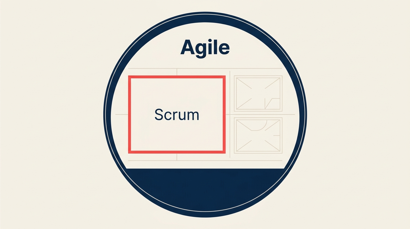 Agile vs Scrum illustrated with broad agile canopy containing scrum cycle