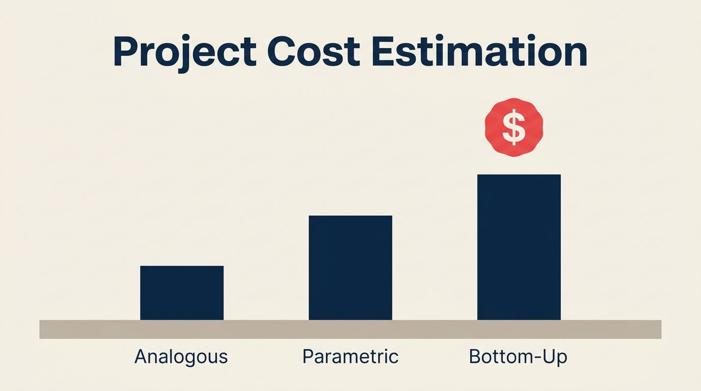 What Is Project Cost Estimation? illustrated with calibrated estimate vessel receiving cost inputs