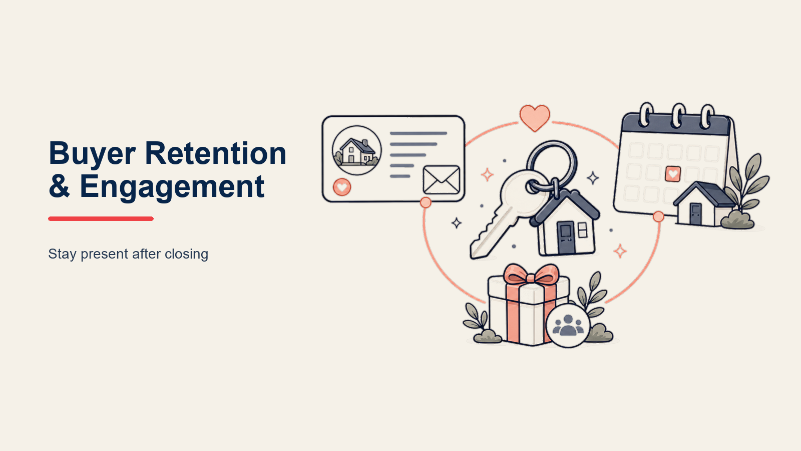 Buyer engagement loop connecting search, guidance, communication, showings, and renewed momentum