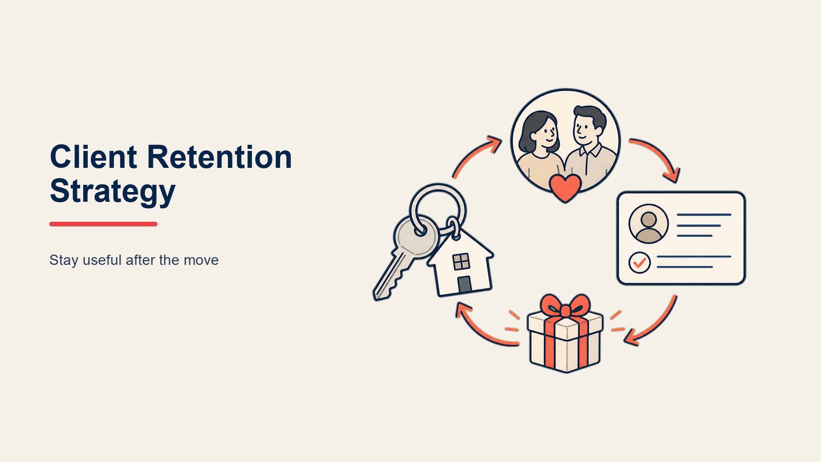 Client Retention Strategie: Aufbau einer Wiederhol- und Empfehlungsgeschäfts-Grundlage