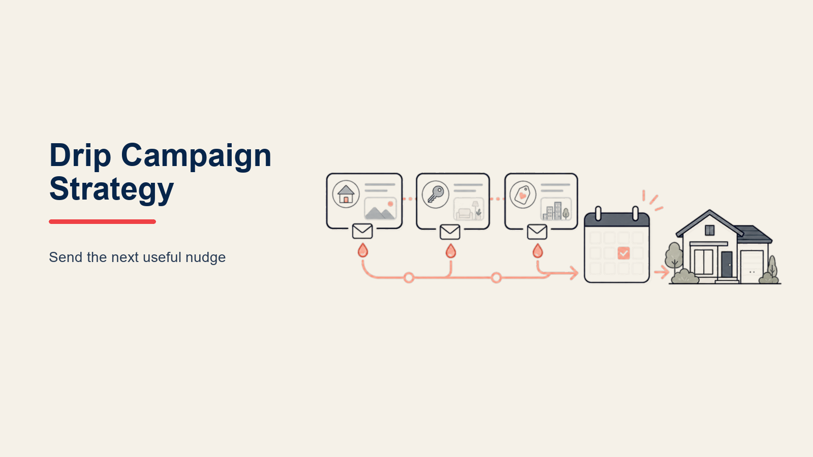 Drip Campaign Strategy: Pflege von Immobilien-Leads vom Interesse zur Transaktion