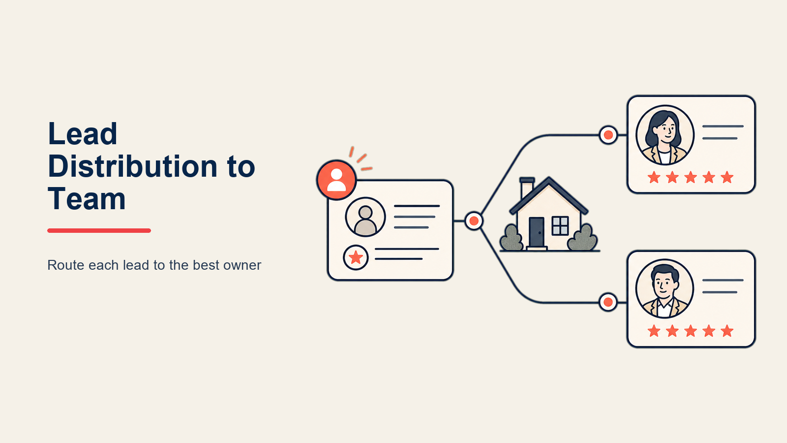 Real estate lead router balancing response speed, agent fit, and fair team allocation