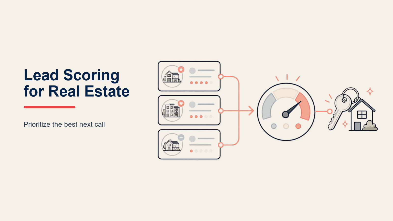 Real Estate Lead Scoring illustrated as real-estate scoring lens for a real estate operating system