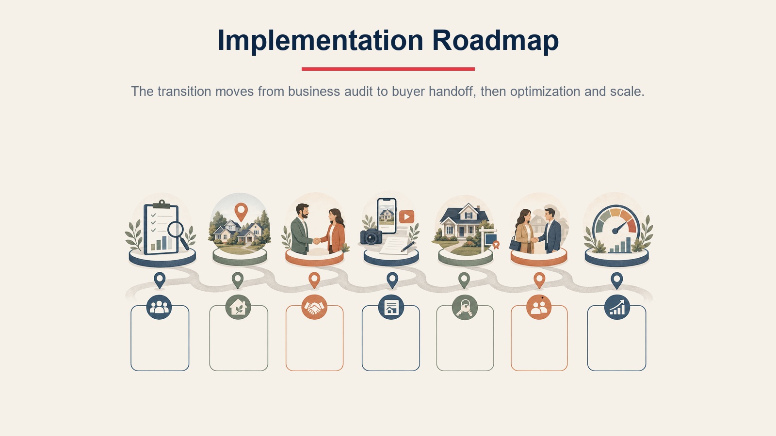 Hoja de ruta de implementación del especialista en listings desde la auditoría del negocio hasta la optimización y escala