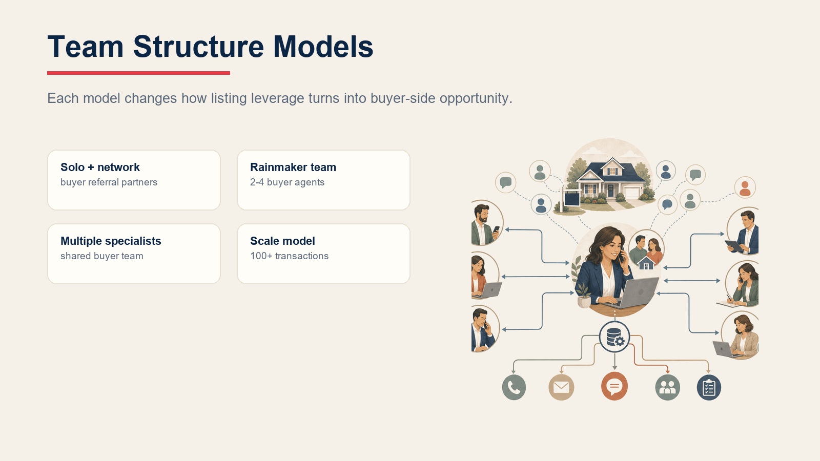 Modelos de estructura de equipo del especialista en listings desde red individual hasta múltiples especialistas