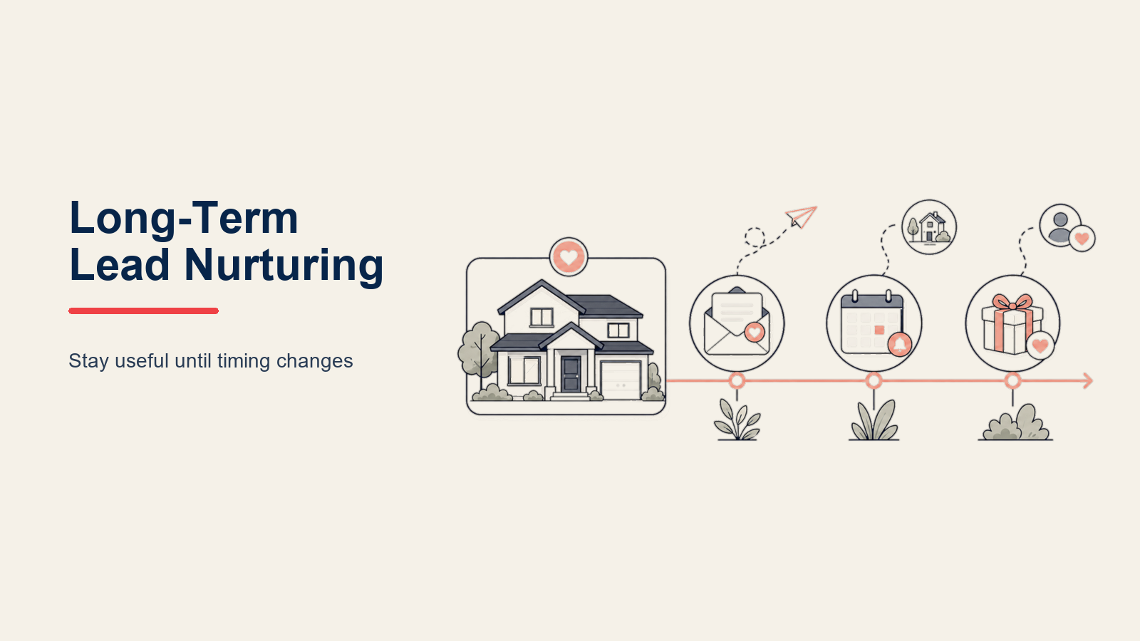 Long-Term Lead Nurturing: Menukarkan Future Buyers dan Sellers