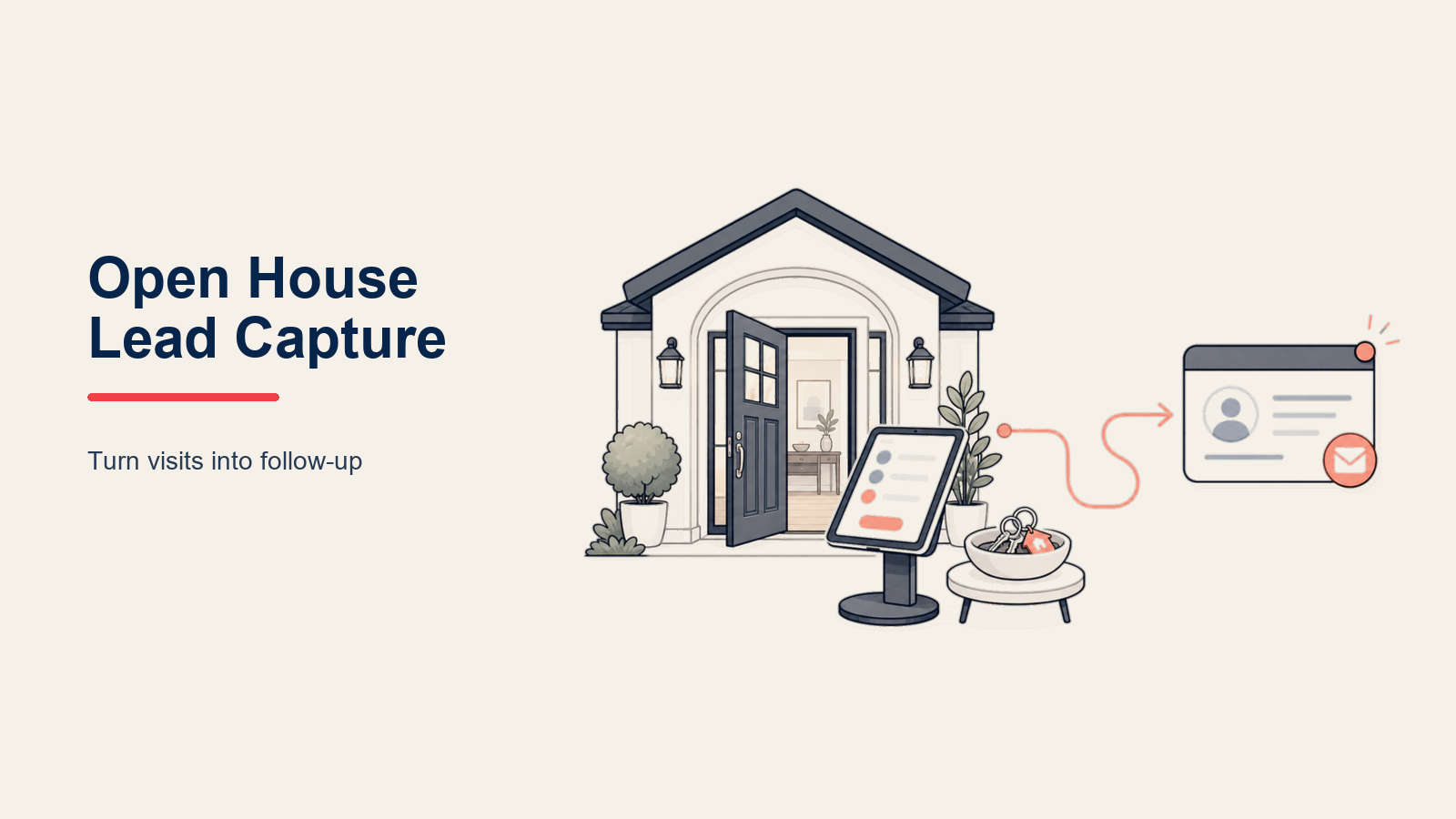 Open House Lead Capture illustrated as open house capture station turning visitors into follow-up opportunities