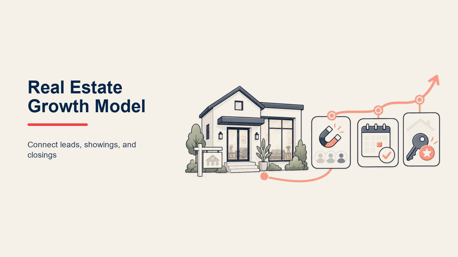 Real Estate Growth Model operating system connecting leads, conversion, transactions, and retention