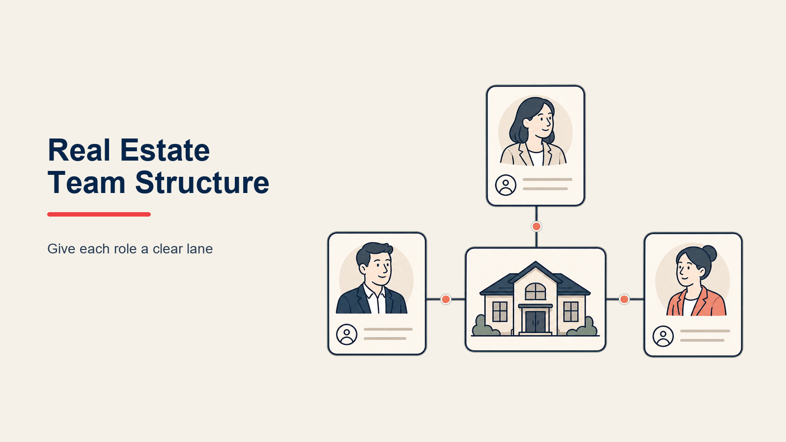 Real Estate Team Structure illustrated with a house-shaped organization built from distinct role blocks around one shared operating core and leadership roof