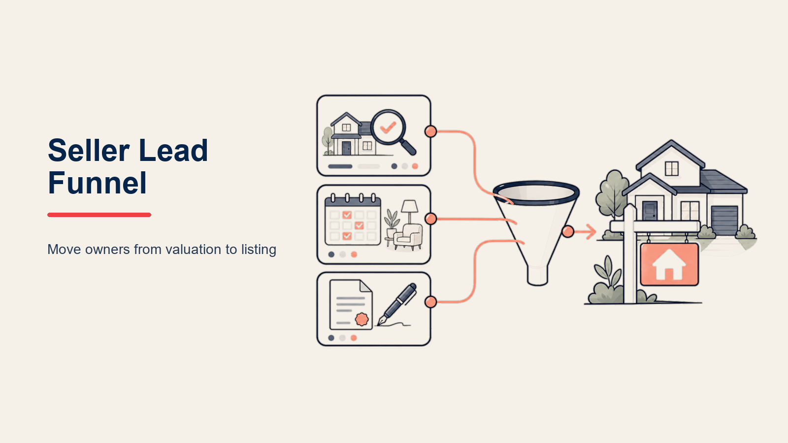 Seller Lead Funnel illustrated by Wide seller funnel beginning with a curious homeowner house, passing valuation and trust gates, ending in a signed listing key