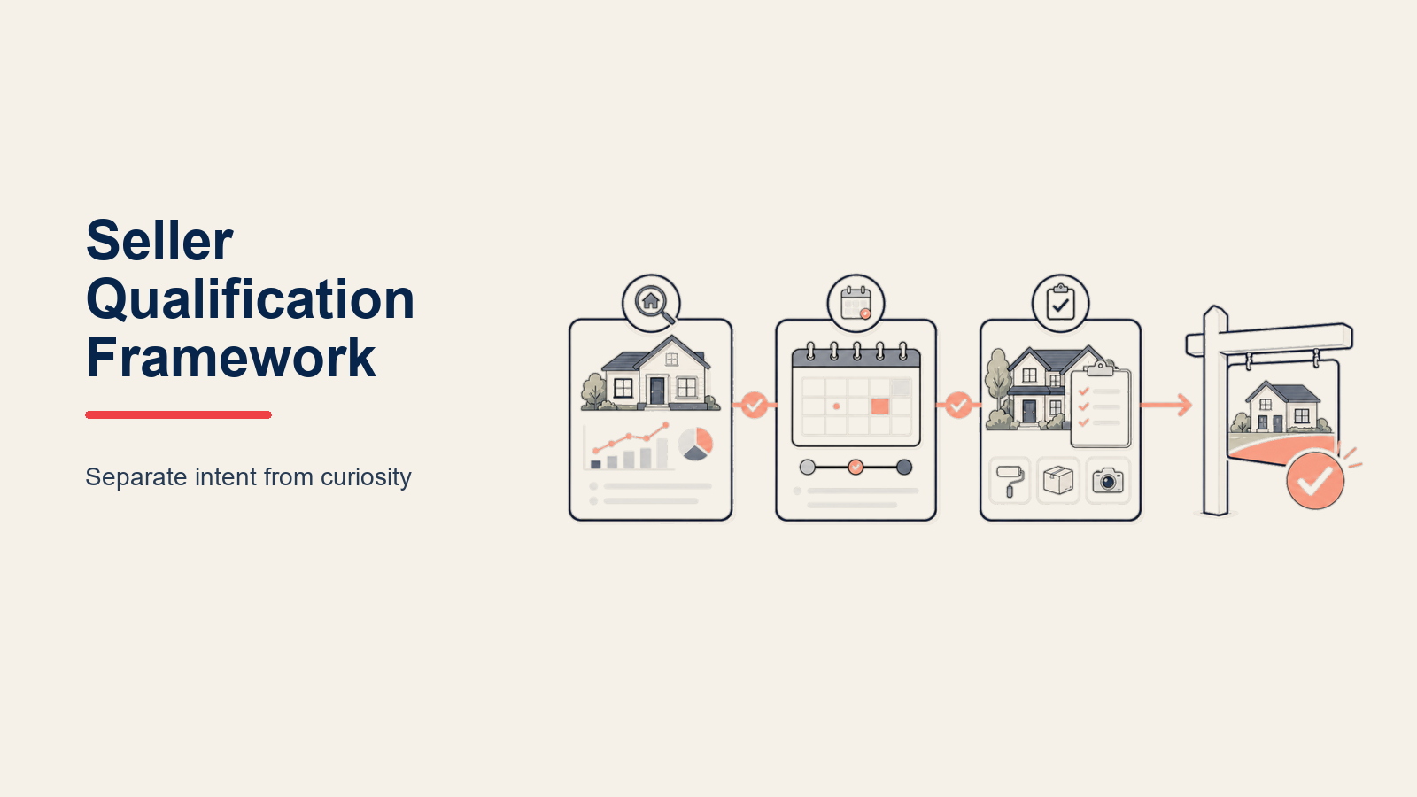 Seller Qualification Framework: Motivierte Listing-Chancen identifizieren