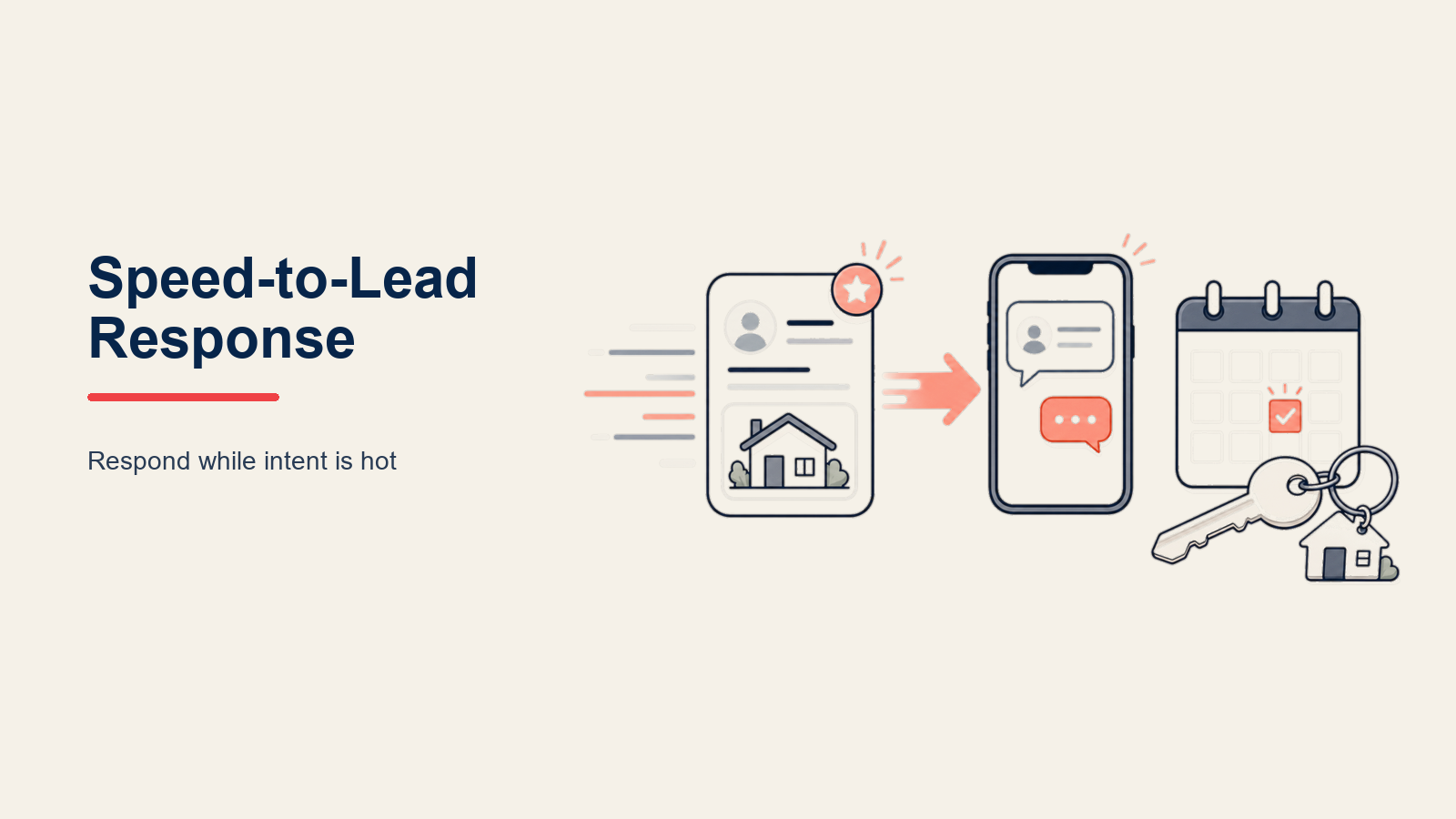 Speed-to-Lead Response for Real Estate illustrated with a bold blank stopwatch enclosing a new lead card, with a phone and message tray racing toward one coral contact signal, compact and smooth.