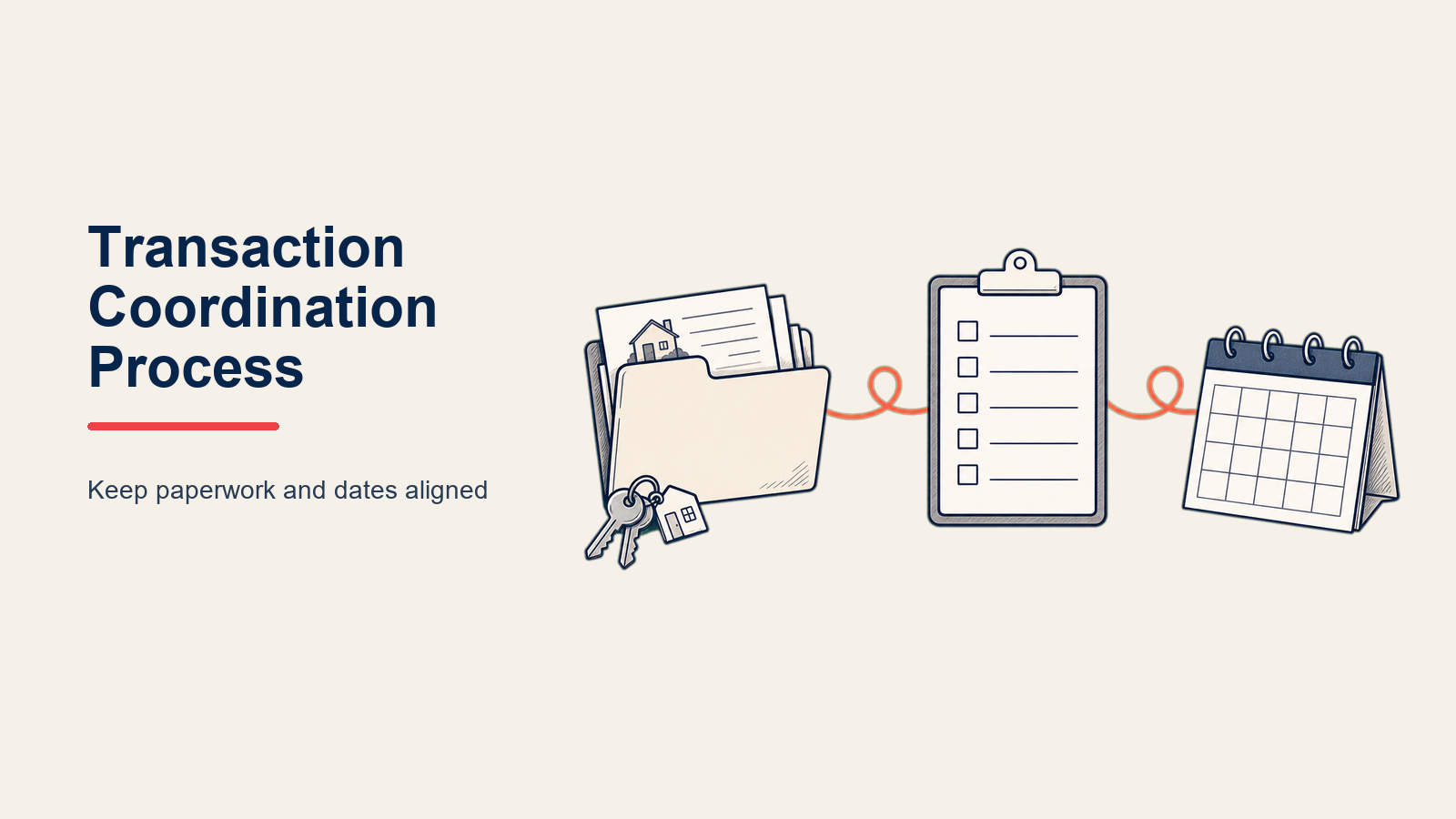 Transaction Coordination Process: Jedes Detail vom Vertrag bis zum Abschluss managen