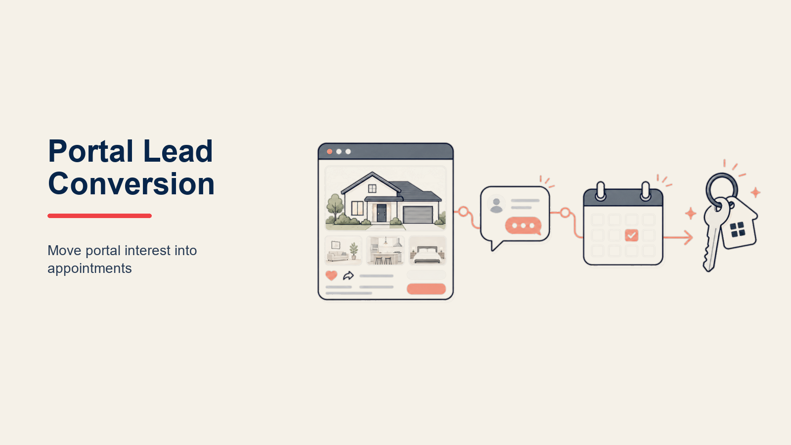 Zillow and Portal Lead Conversion illustrated as portal inquiry alert racing toward a qualified appointment