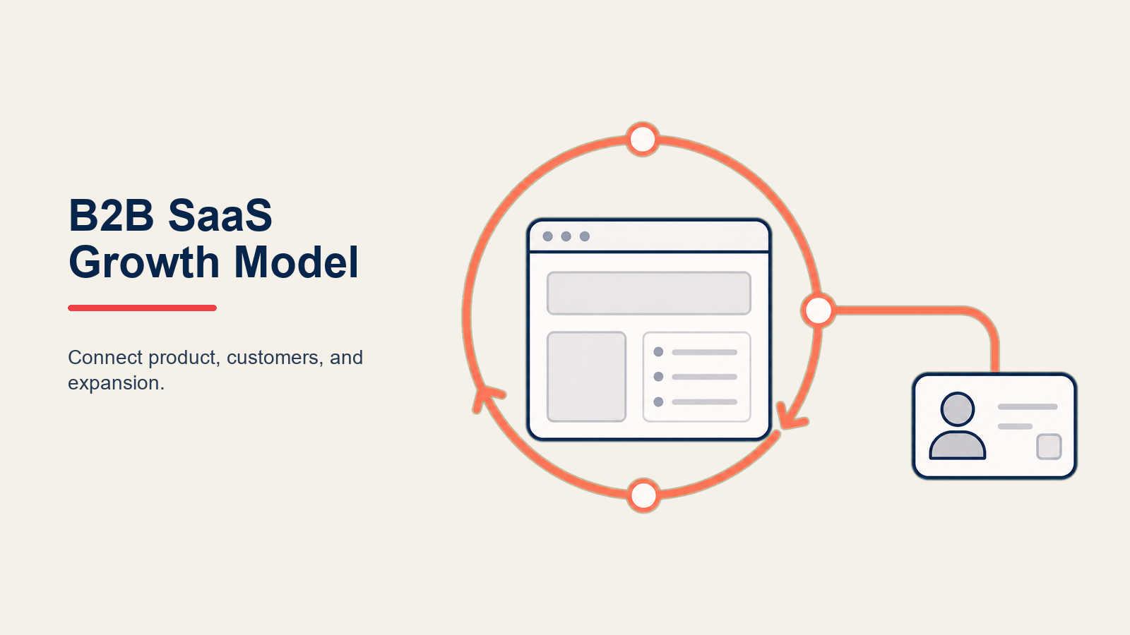 Modelo de Crescimento B2B SaaS: O Framework Completo para Receita Recorrente Previsível - Guia 2026