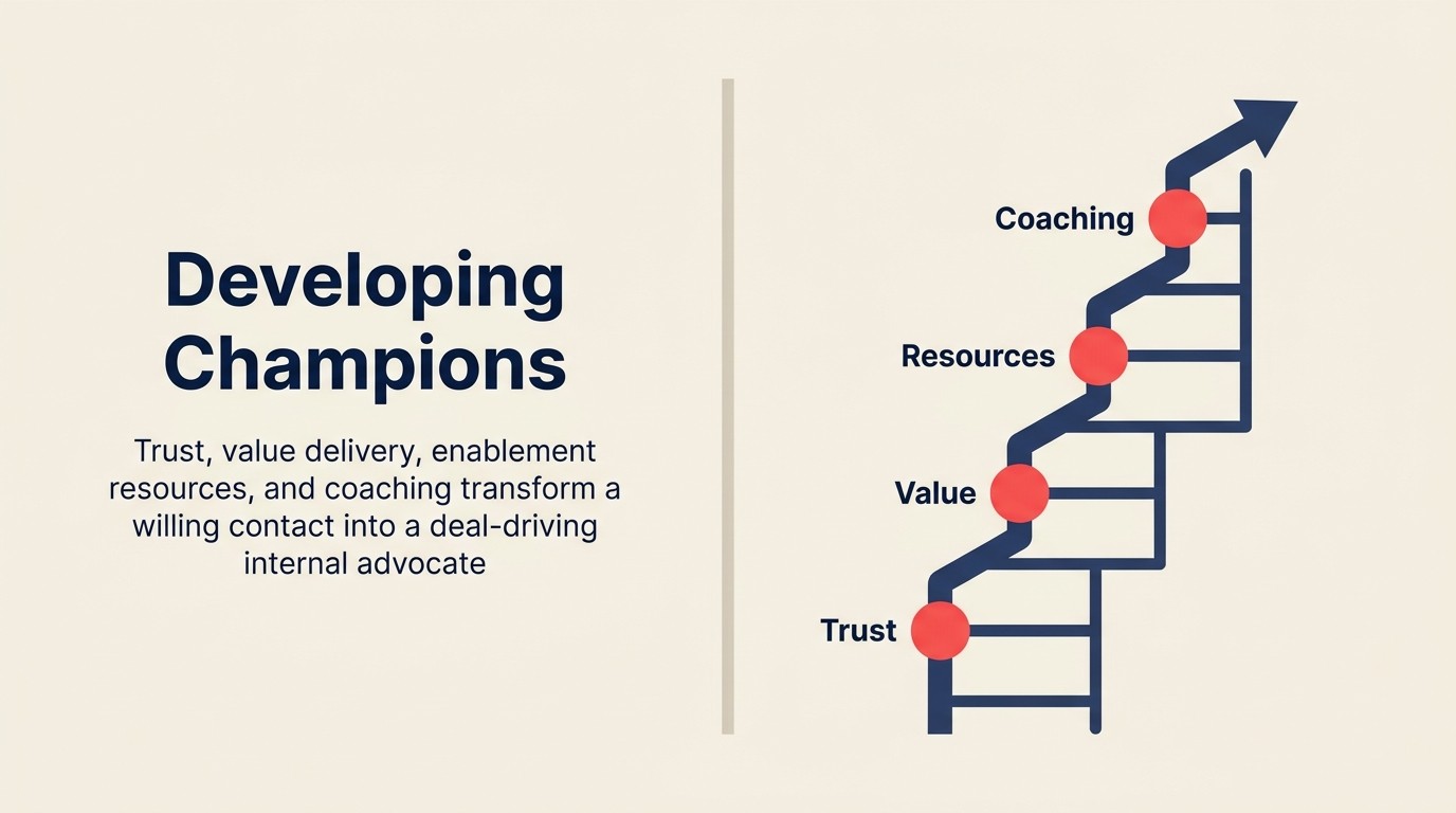 Desarrollo de campeones: construcción de defensores efectivos