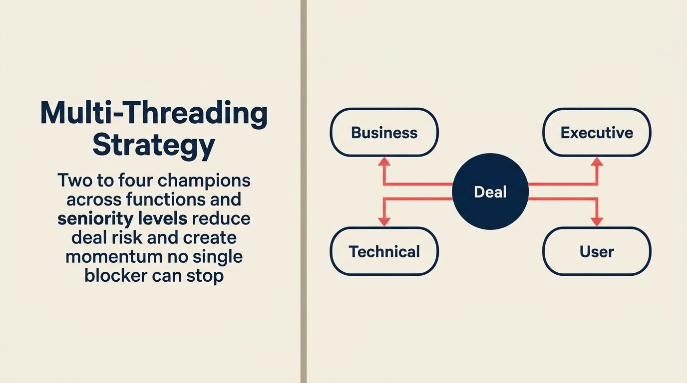Estrategia de multi-threading: construcción de redundancia de campeones