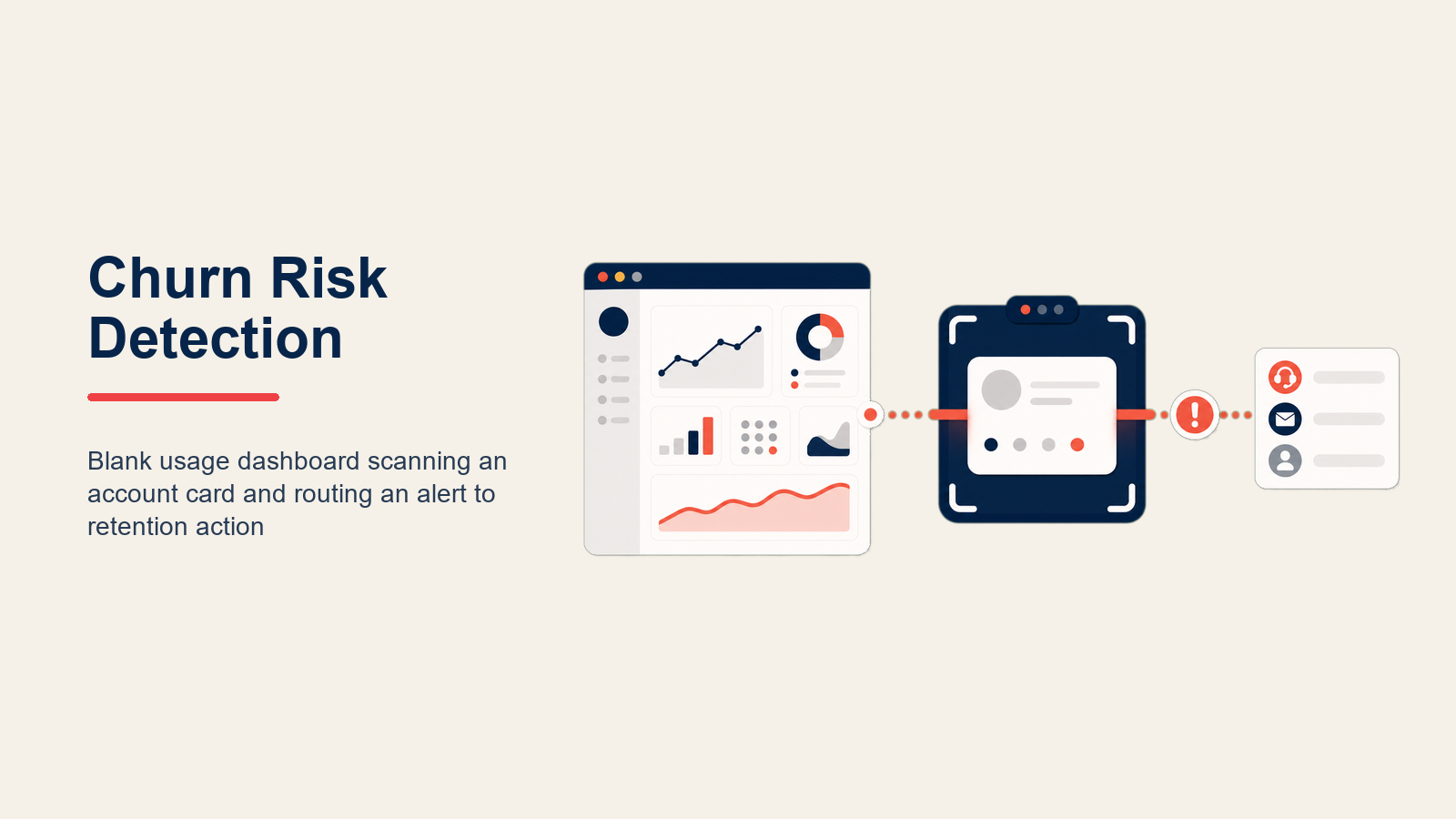 Churn Risk Detection illustrated with a churn radar detecting four signal waves before they reach an exit boundary