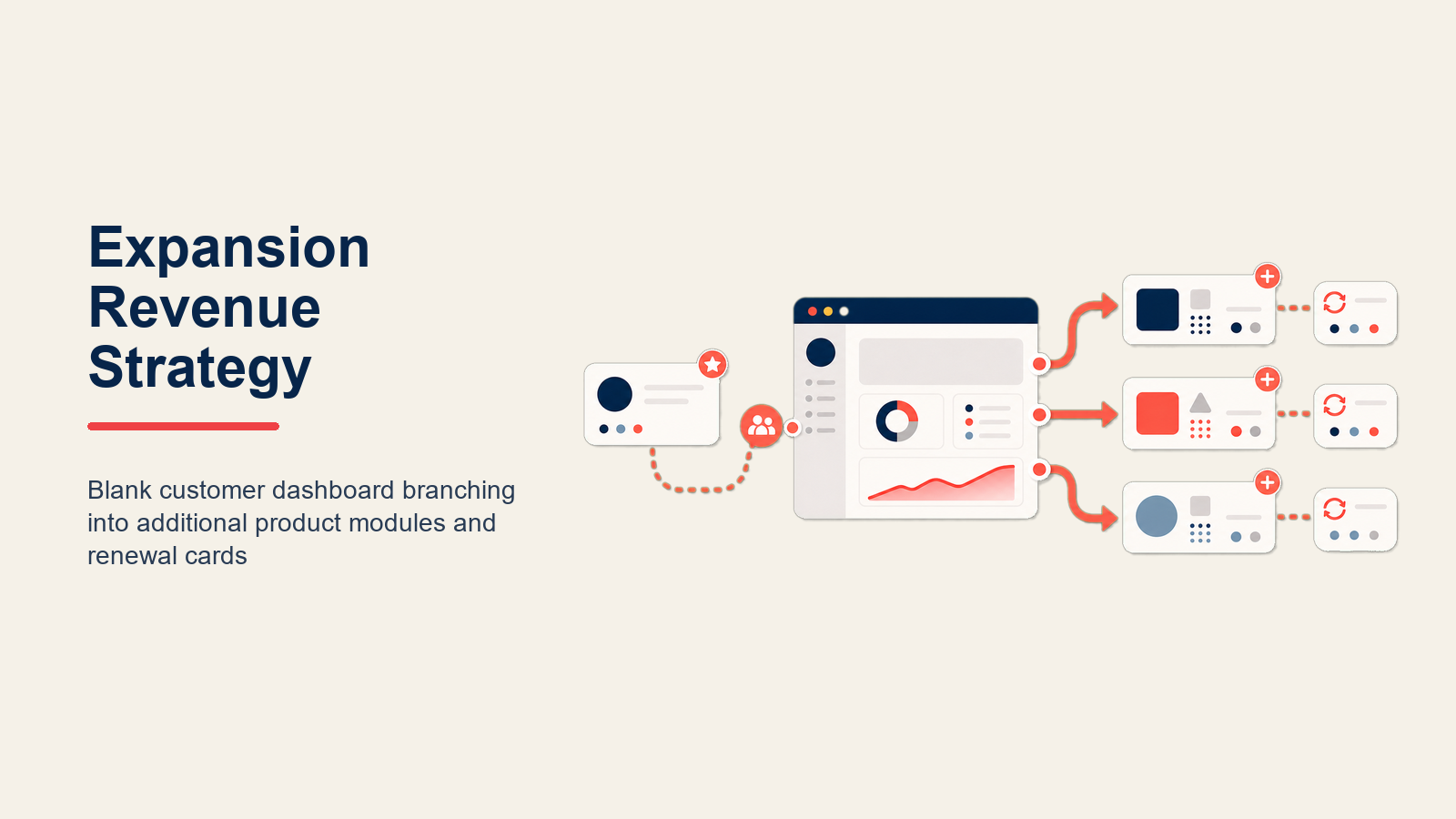 SaaS Expansion Revenue Strategy illustrated with a rooted account tree adding healthy branches in Rework editorial style
