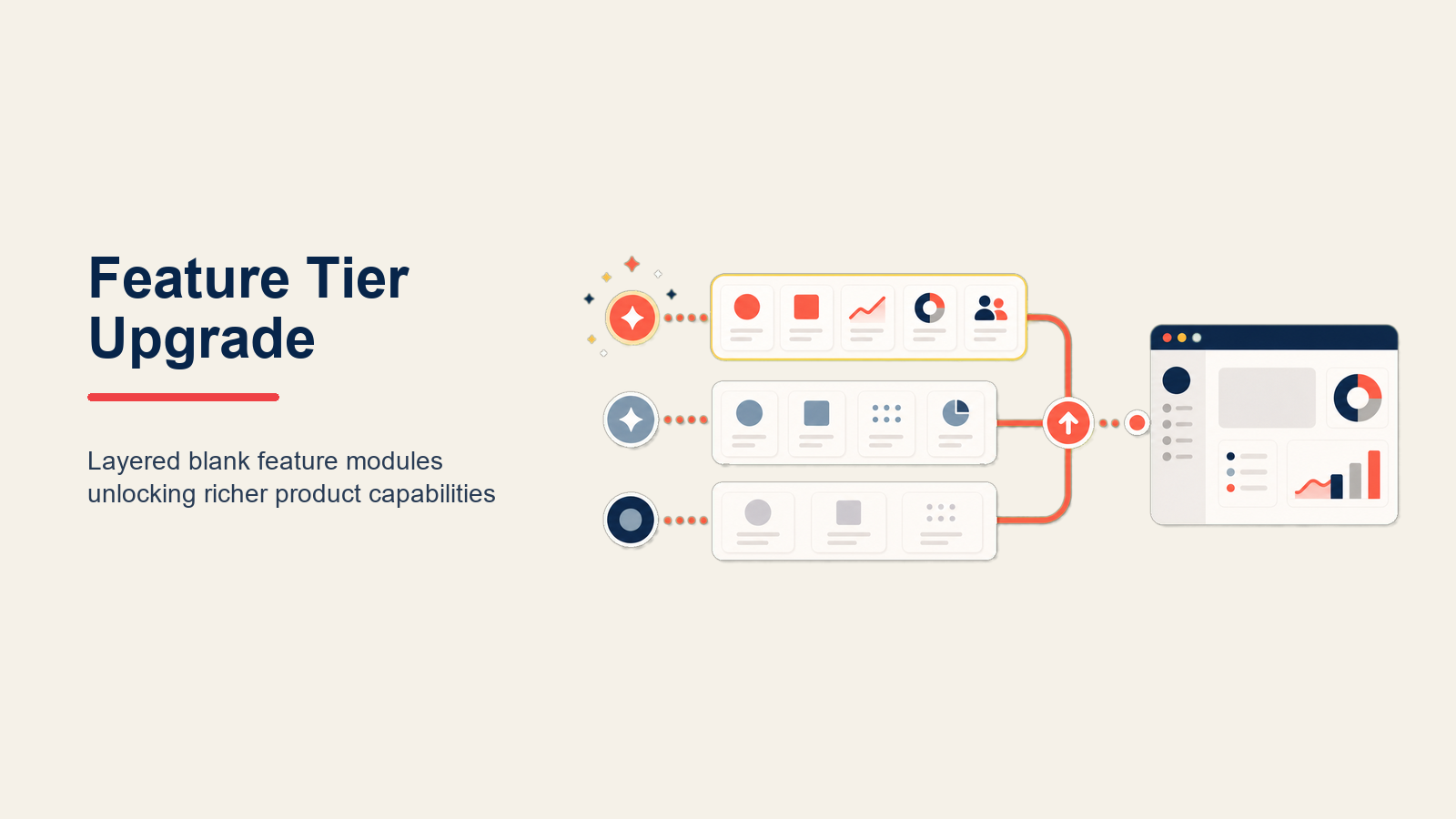 SaaS Tier Upgrade Strategy illustrated with three capability shelves