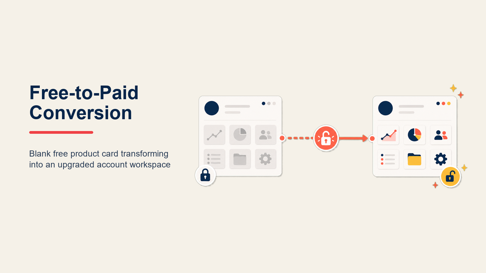 Free to Paid Conversion illustrated with a free-access key transforming into a paid capability key at a readiness threshold