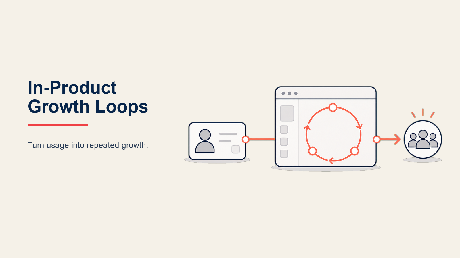In-Product Growth Loops illustrated with a product flywheel producing new input tokens in Rework editorial style