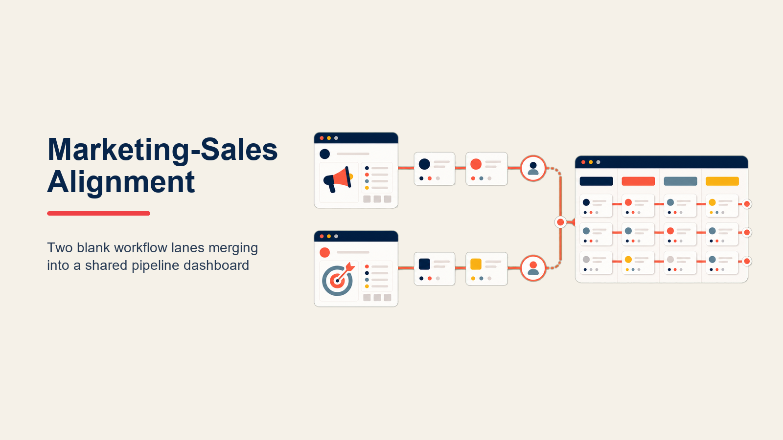 Marketing and Sales Alignment shown as merged revenue bridge in a Rework Library editorial illustration